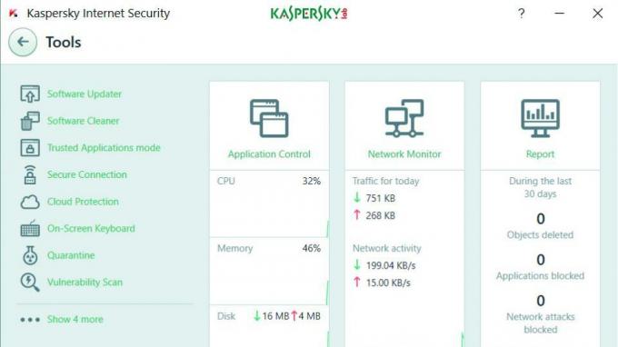 Granskning av Kaspersky Internet Security 2018