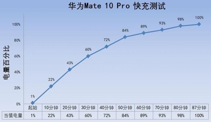 „Huawei Mate 10 Pro“