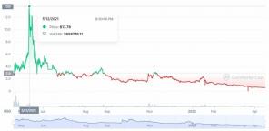 Koja je cijena Poocoin Crypto Tokena i njihov simbol? Kako ih kupiti?