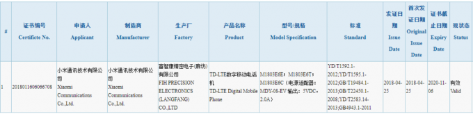 Certification Xiaomi Redmi S2 3C