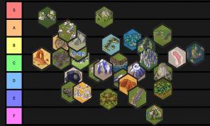 „Civilization VI“: „Wonder Tier List“