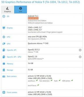Rygtet siger, at Nokia 9 Android 8.0 Oreo er under proces