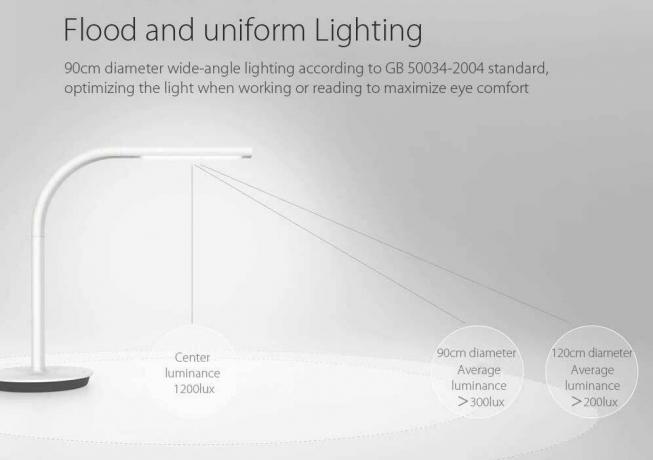 [Oferta] Oryginalna inteligentna lampa Xiaomi Philips Eyecare 2 - Gearbest