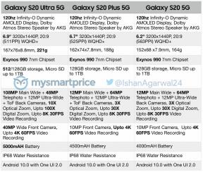 ¡La hoja de especificaciones completa de la serie Samsung Galaxy S20 está aquí!