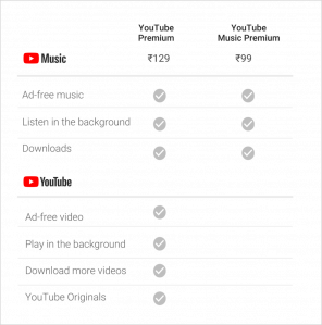 A YouTube Music és a YouTube Premium engedélyezése Indiában