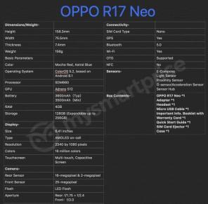 Οι προδιαγραφές Oppo R17 Neo διέρρευσαν στο διαδίκτυο, ανακοινώνονται σύντομα