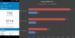 Pregled Xiaomi Redmi 5: Najjeftiniji telefon preko cijelog zaslona
