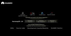 Huawei HarmonyOS 2.0: Datum vydání, funkce a podporovaný seznam