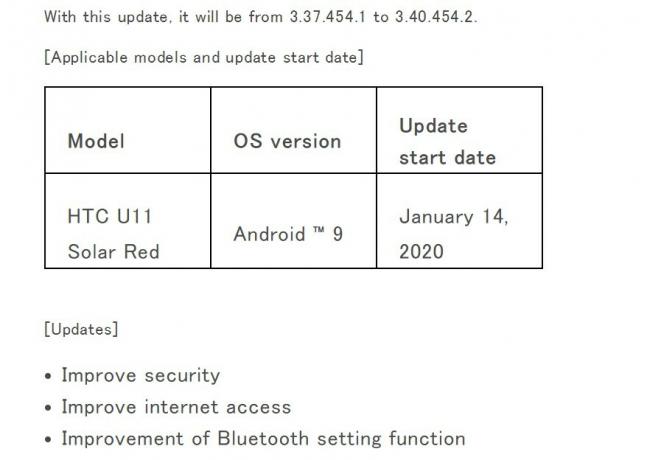 v3.40.454.2 actualizar HTC U11 Solar Red