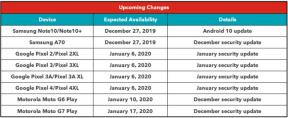 إصدار تصحيح الأمان لشهر يناير 2020 لأجهزة Google Pixel الأسبوع المقبل
