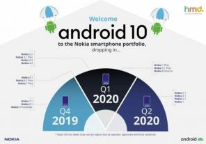 Nokia 8.1 riceverà Android 10 alla fine di questo mese