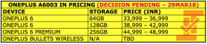 سيتم تسعير OnePlus 6 من 33999 روبية