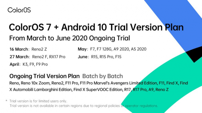 Oppo RX17 Pro Android 10 ColorOS 7 Status ažuriranja
