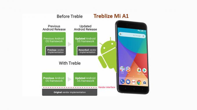 Kaip konvertuoti „Xiaomi Mi A1“ iš atsargų į „Treble“ [Treblize Mi A1]
