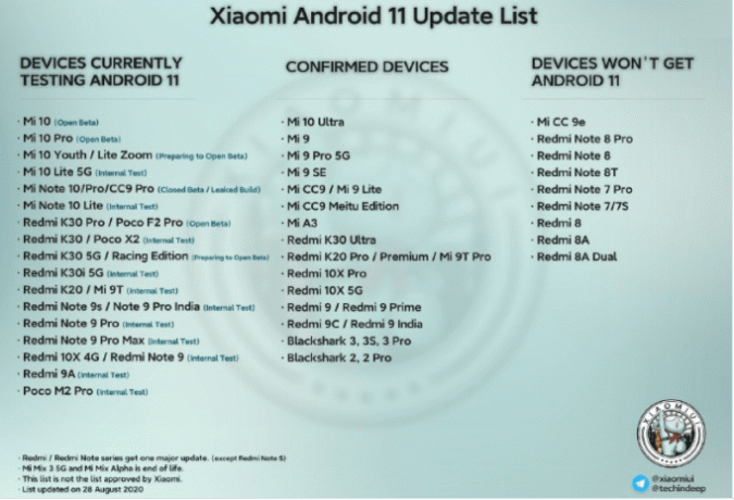 Android 11 opdateringsliste opdateret