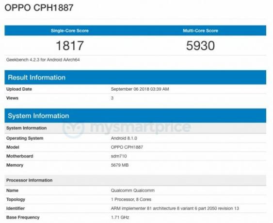 El modelo Oppo CPH1887 apareció en Geekbench, podría ser la variante R17 Pro