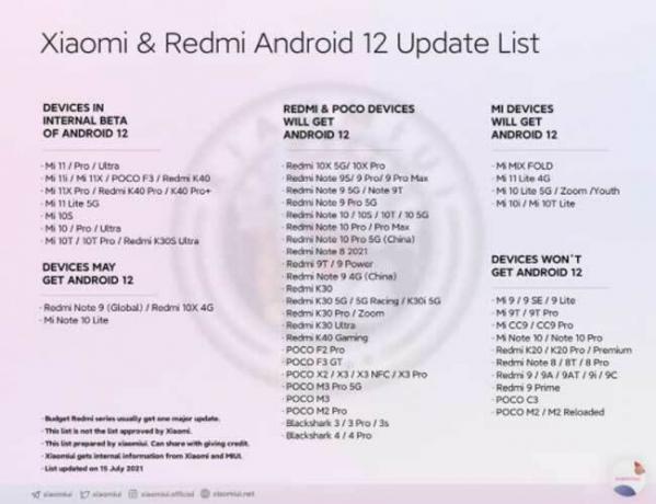 „Xiaomi“ atnaujinimo sąrašas