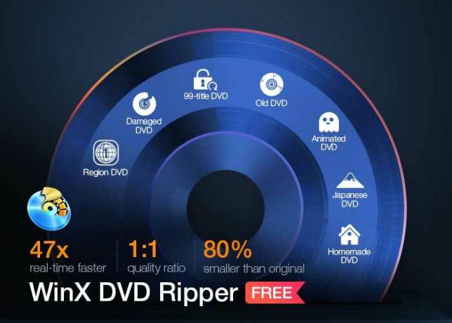 WinX DVD Ripper sauvegarde iso mp4
