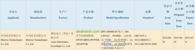 Huawei Super Charge naslednja generacija 40W adapterja za hitro polnjenje se je pojavil na certifikatu 3C