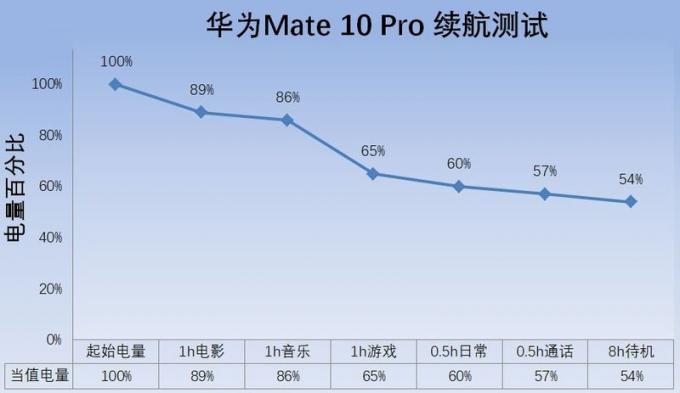 „Huawei Mate 10 Pro“