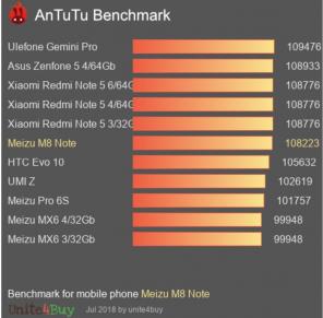 Meizu M8 Muncul Di Antutu; Kemungkinan Ponsel Pertama Yang Didukung Oleh Exnos 9610