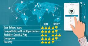 Hvad er forskellen mellem en proxy og en VPN?
